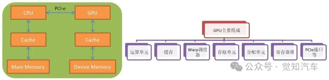 GPU的车载应用w1.jpg