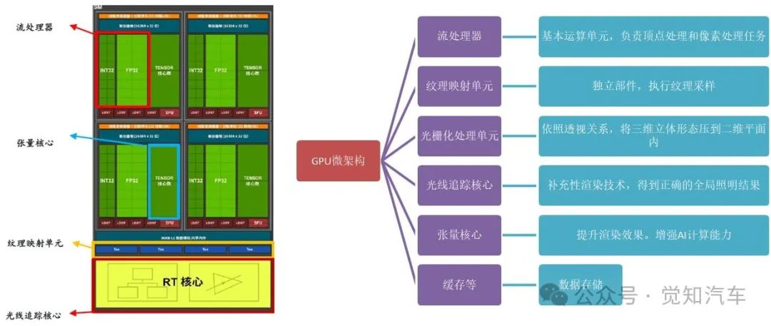 GPU的车载应用w3.jpg