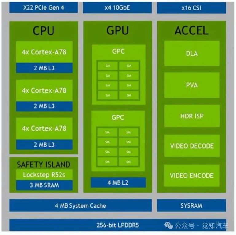 GPU的车载应用w4.jpg