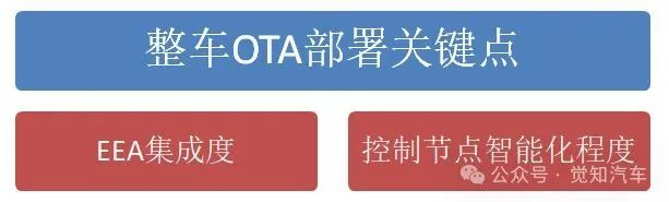 整车OTA部署（一）分布式架构下的整车OTA部署方案w1.jpg