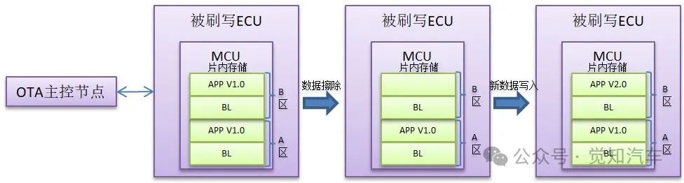 整车OTA部署（一）分布式架构下的整车OTA部署方案w6.jpg