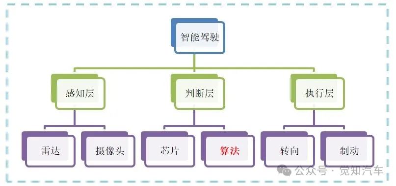 智能驾驶技术推动城市NOA落地的过程w2.jpg