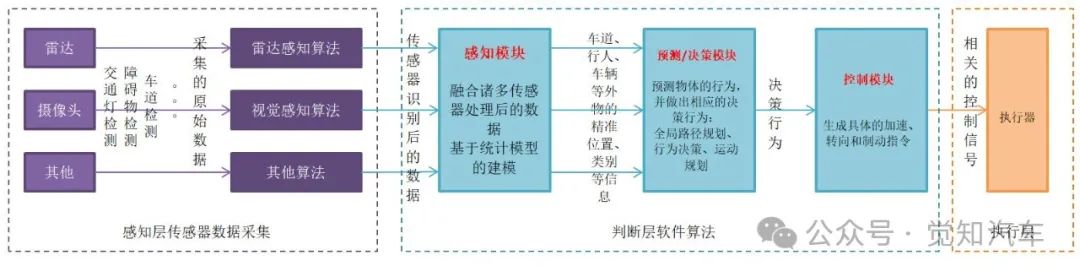 智能驾驶技术推动城市NOA落地的过程w3.jpg