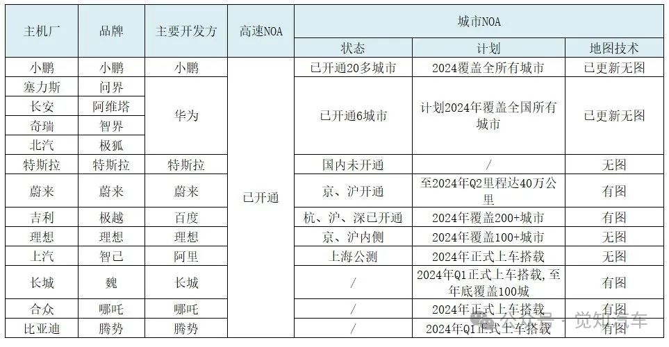 智能驾驶技术推动城市NOA落地的过程w8.jpg