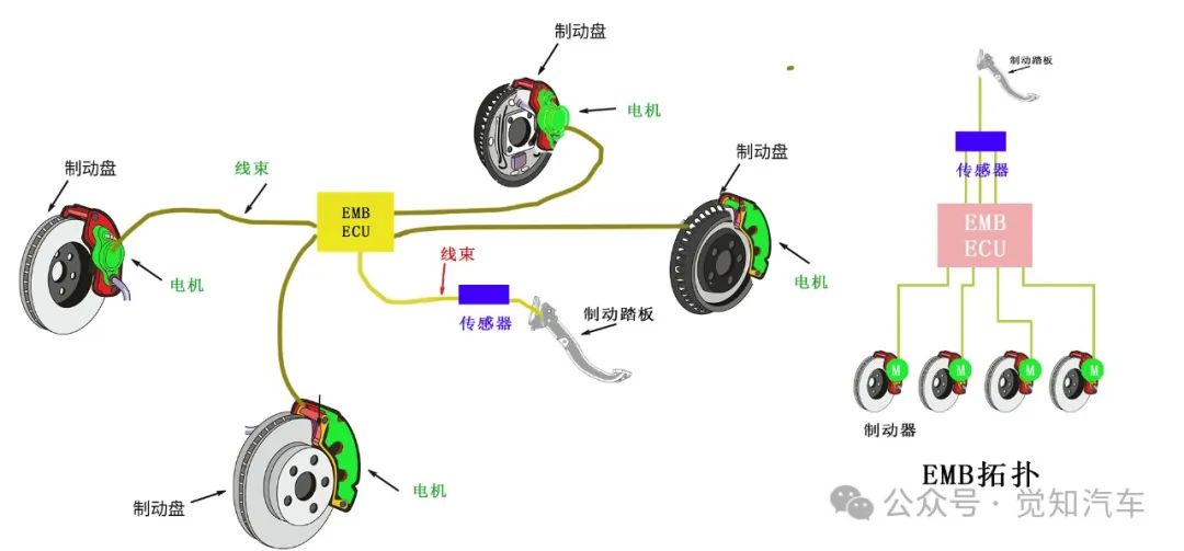 滑板底盘（二）关键技术与技术偏离w1.jpg