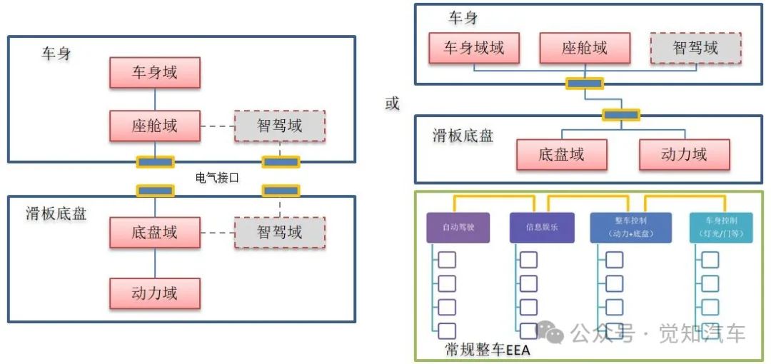 滑板底盘（二）关键技术与技术偏离w4.jpg