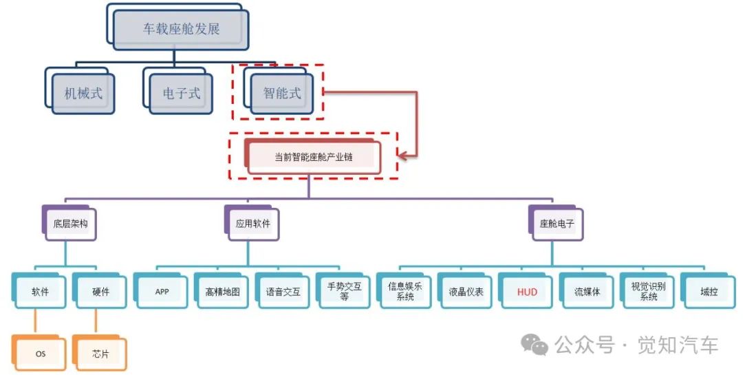 智能座舱之抬显（HUD）介绍（一）由来w1.jpg