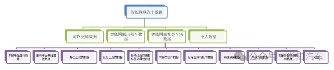 汽车智能化引申出的数据安全问题（一）w3.jpg