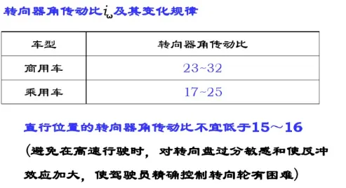 EPS电动助力转向简介及关键参数计算w13.jpg