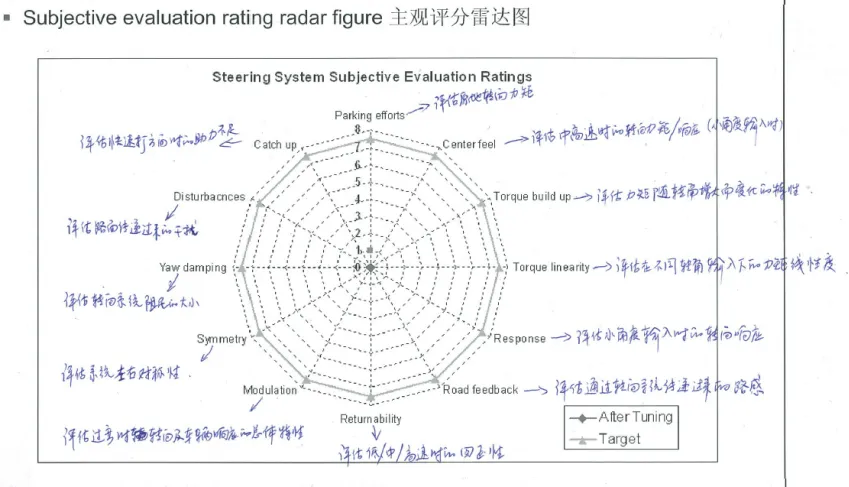 EPS电动助力转向简介及关键参数计算w14.jpg