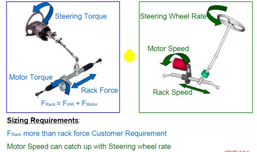 EPS电动助力转向简介及关键参数计算w16.jpg