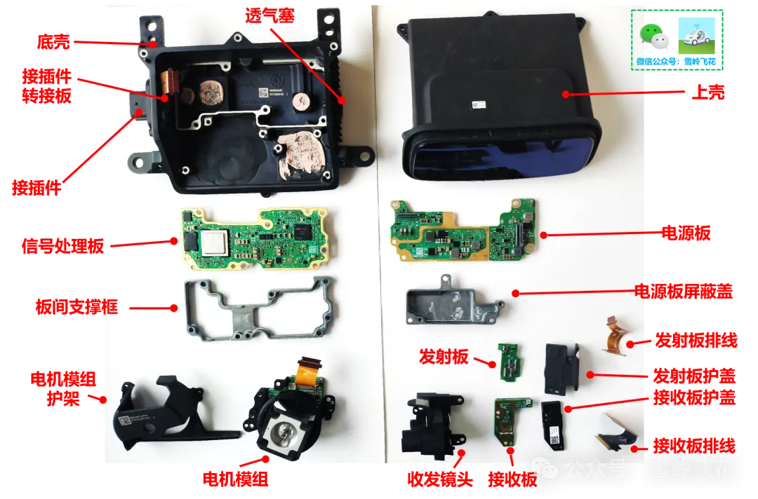 发布 · 华为最新192线激光雷达拆解分析报告w13.jpg