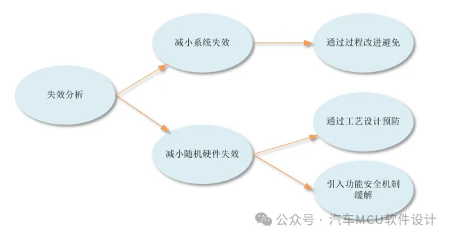 英飞凌TC3XX芯片之SMU模块w10.jpg