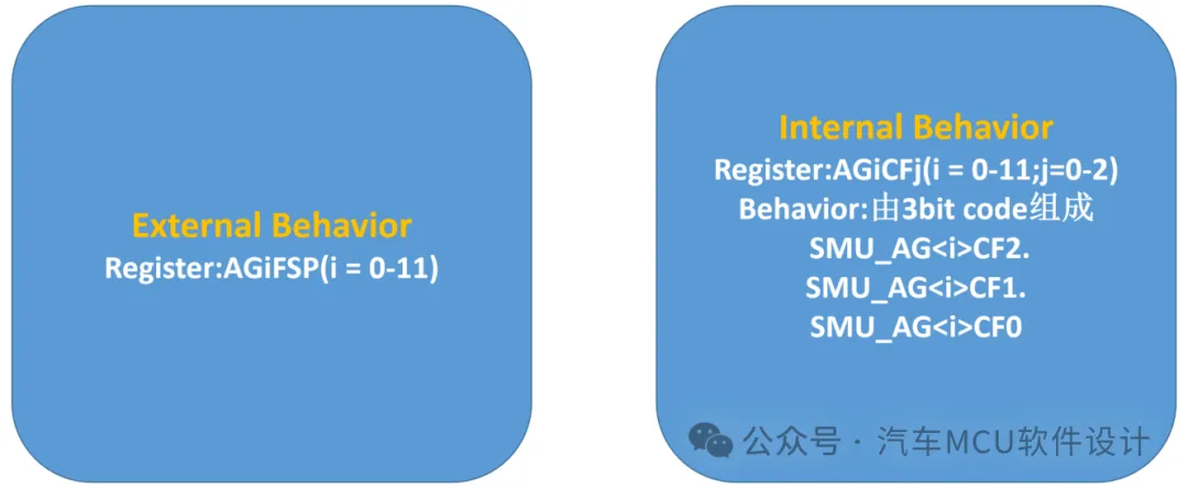 英飞凌TC3XX芯片之SMU模块w15.jpg