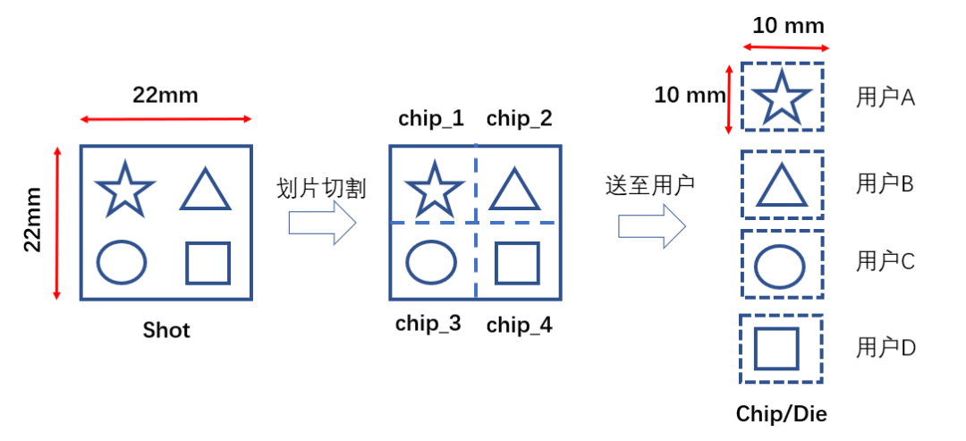 芯片基础：什么是MPW和Cornerw4.jpg