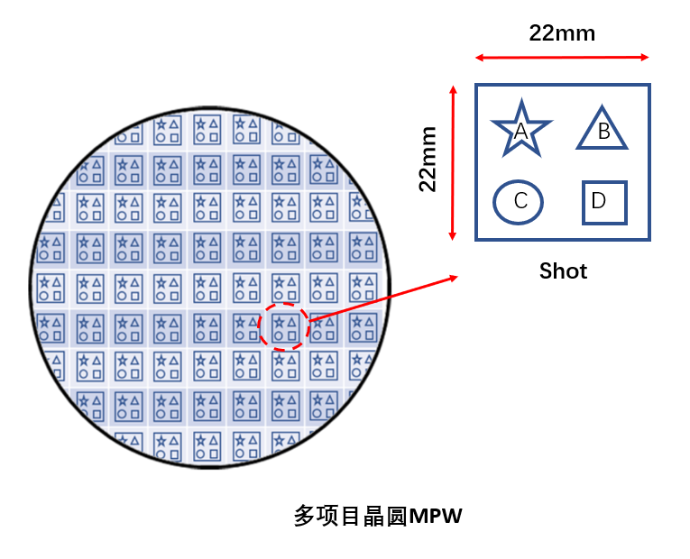 芯片基础：什么是MPW和Cornerw3.jpg