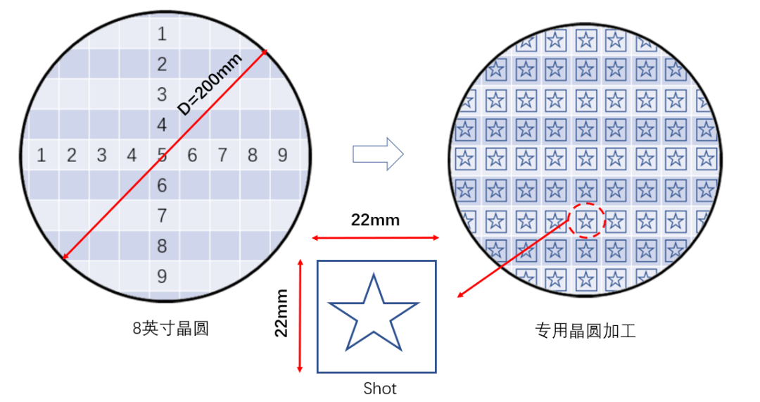 芯片基础：什么是MPW和Cornerw5.jpg