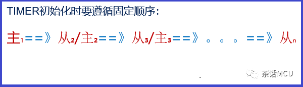 STM32定时器同步启动示例及应用提醒w11.jpg