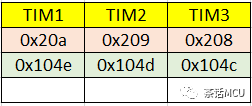 STM32定时器同步启动示例及应用提醒w13.jpg