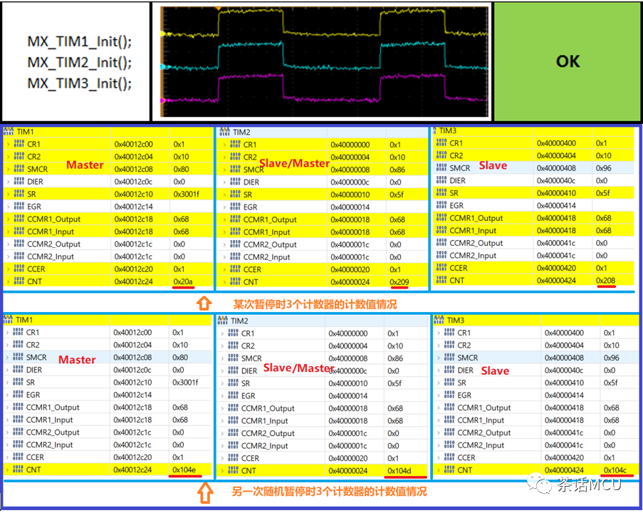 STM32定时器同步启动示例及应用提醒w12.jpg