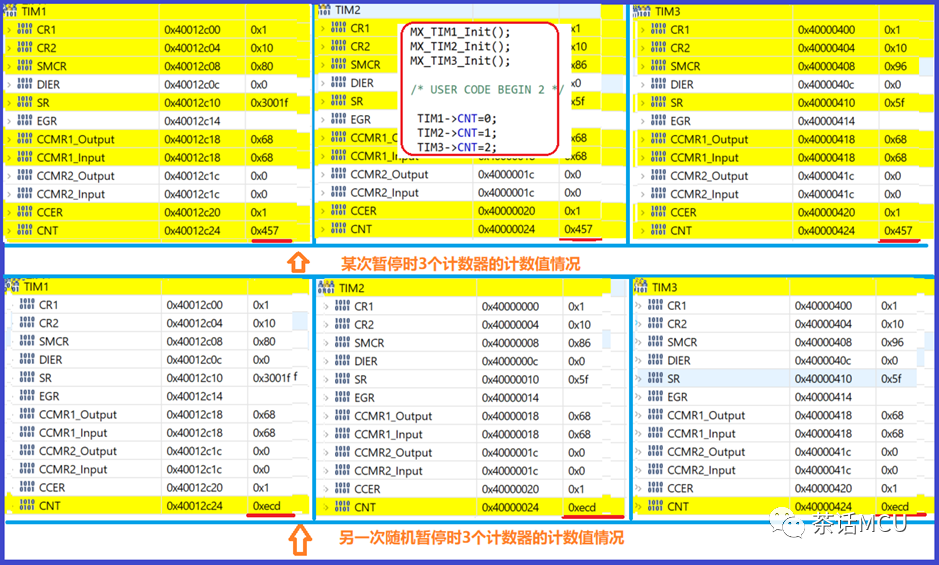 STM32定时器同步启动示例及应用提醒w14.jpg