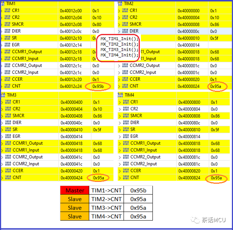 STM32定时器同步启动示例及应用提醒w21.jpg