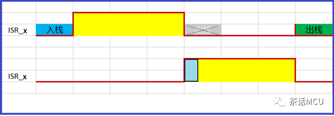 因STM32移植而引发的两个小疑问w3.jpg