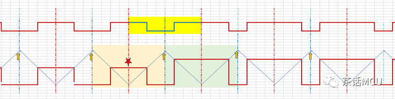 STM32应用中的两个小误会w4.jpg