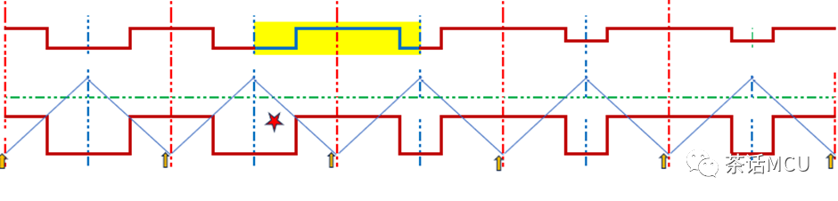 STM32应用中的两个小误会w3.jpg