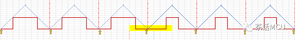 STM32应用中的两个小误会w5.jpg