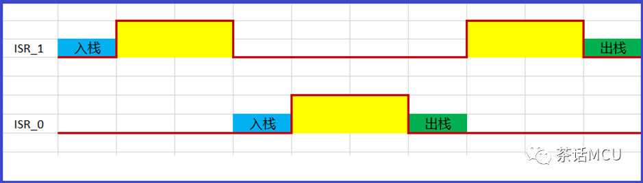 利用TIMER事件和栈帧体验中断响应w2.jpg