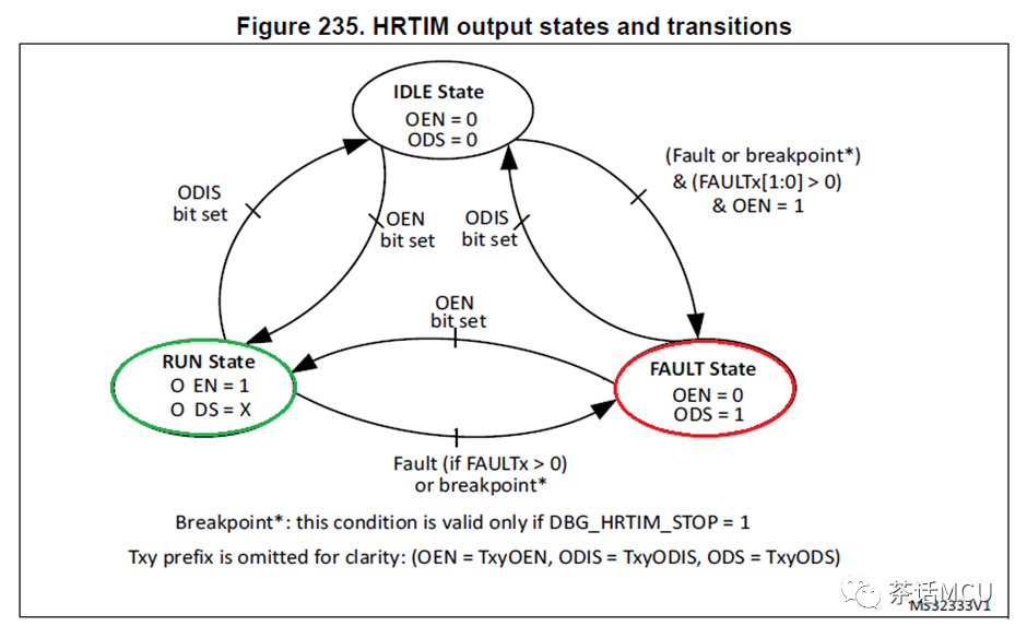 STM32 HRTIM Burst输出模式实现示例w2.jpg