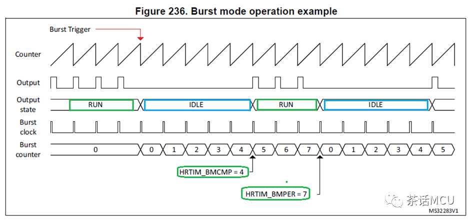 STM32 HRTIM Burst输出模式实现示例w3.jpg