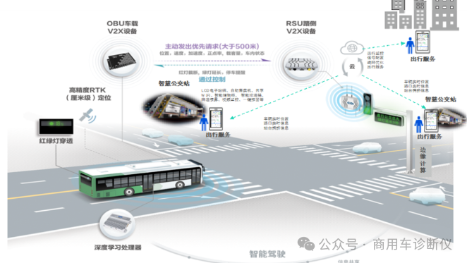 物联网技术在交通领域的革新应用——车联网系统解析w1.jpg