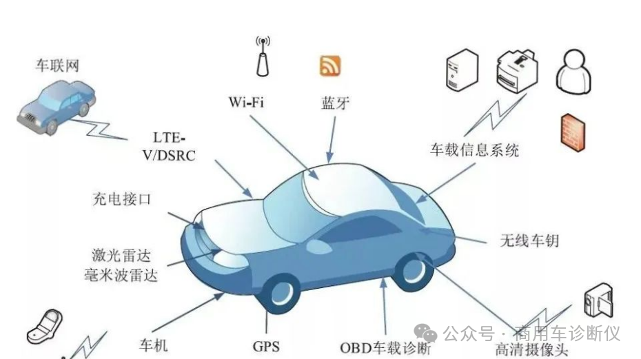 物联网技术在交通领域的革新应用——车联网系统解析w2.jpg