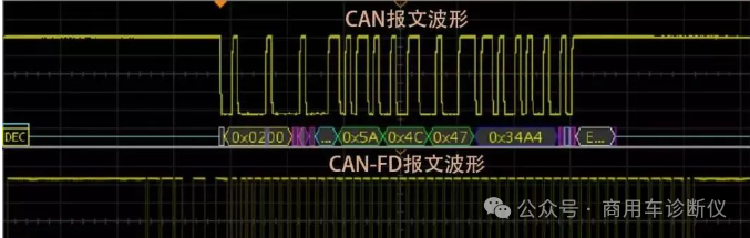 详述CAN升级至CANFD的操作流程及注意事项w1.jpg