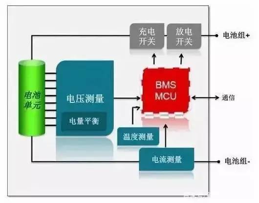 电池管理系统（BMS）特性详解w4.jpg