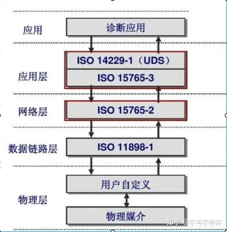 UDS网络层讲解w1.jpg