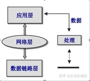 UDS网络层讲解w2.jpg