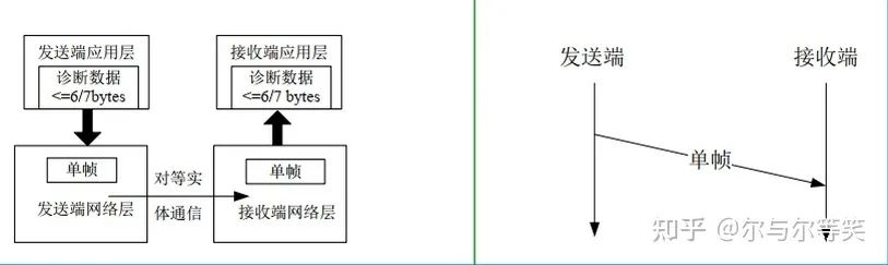 UDS网络层讲解w3.jpg