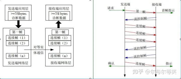 UDS网络层讲解w4.jpg