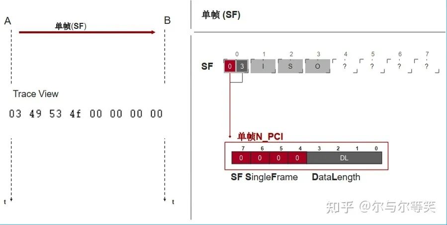 UDS网络层讲解w7.jpg