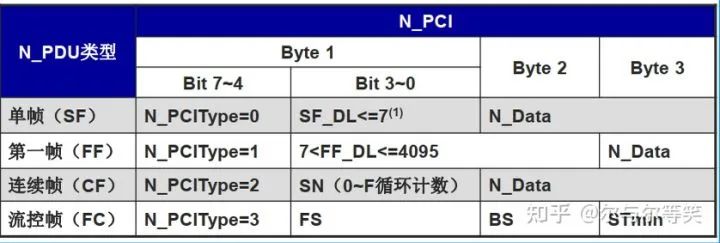 UDS网络层讲解w6.jpg