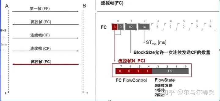 UDS网络层讲解w9.jpg