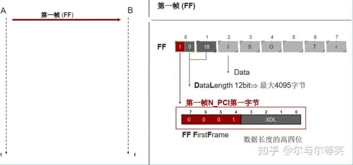 UDS网络层讲解w8.jpg