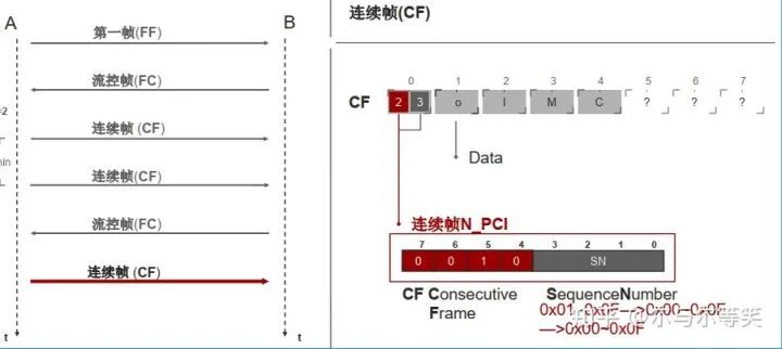 UDS网络层讲解w10.jpg