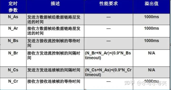 UDS网络层讲解w12.jpg