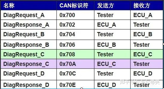 UDS网络层讲解w15.jpg