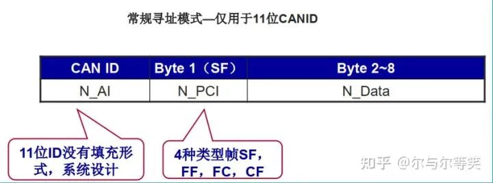 UDS网络层讲解w14.jpg