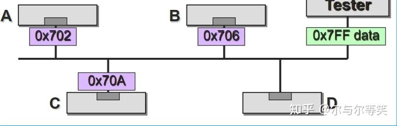 UDS网络层讲解w18.jpg